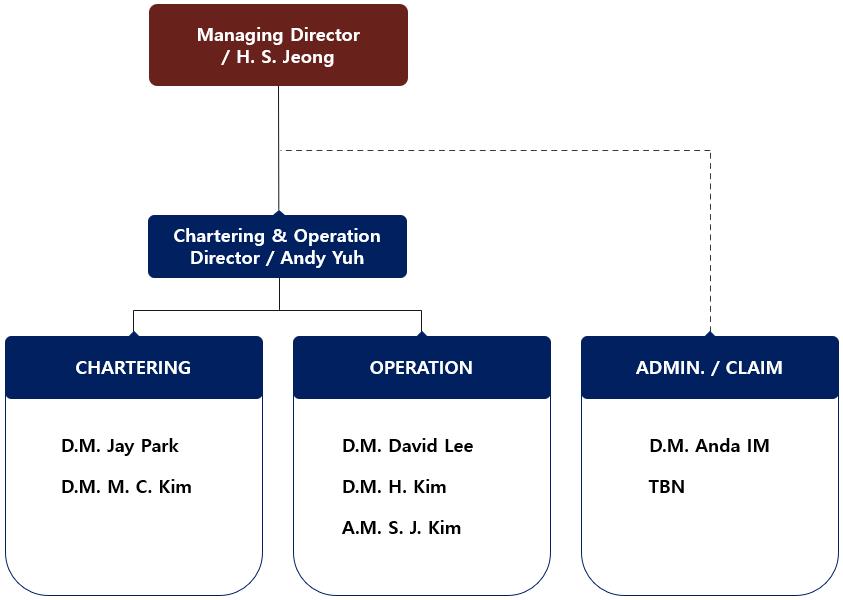 OrganizationalChart